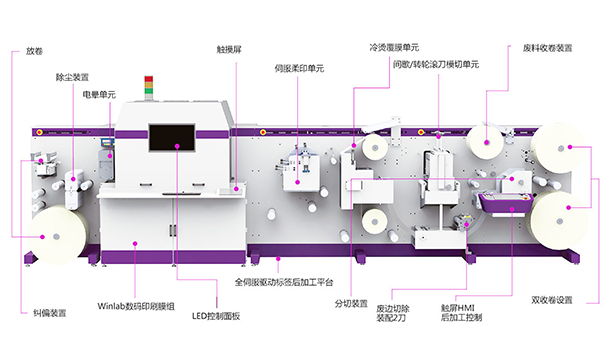 數碼標簽印刷機