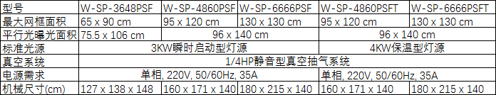 網版曝光機
