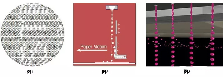 柯達(dá)數(shù)碼印刷