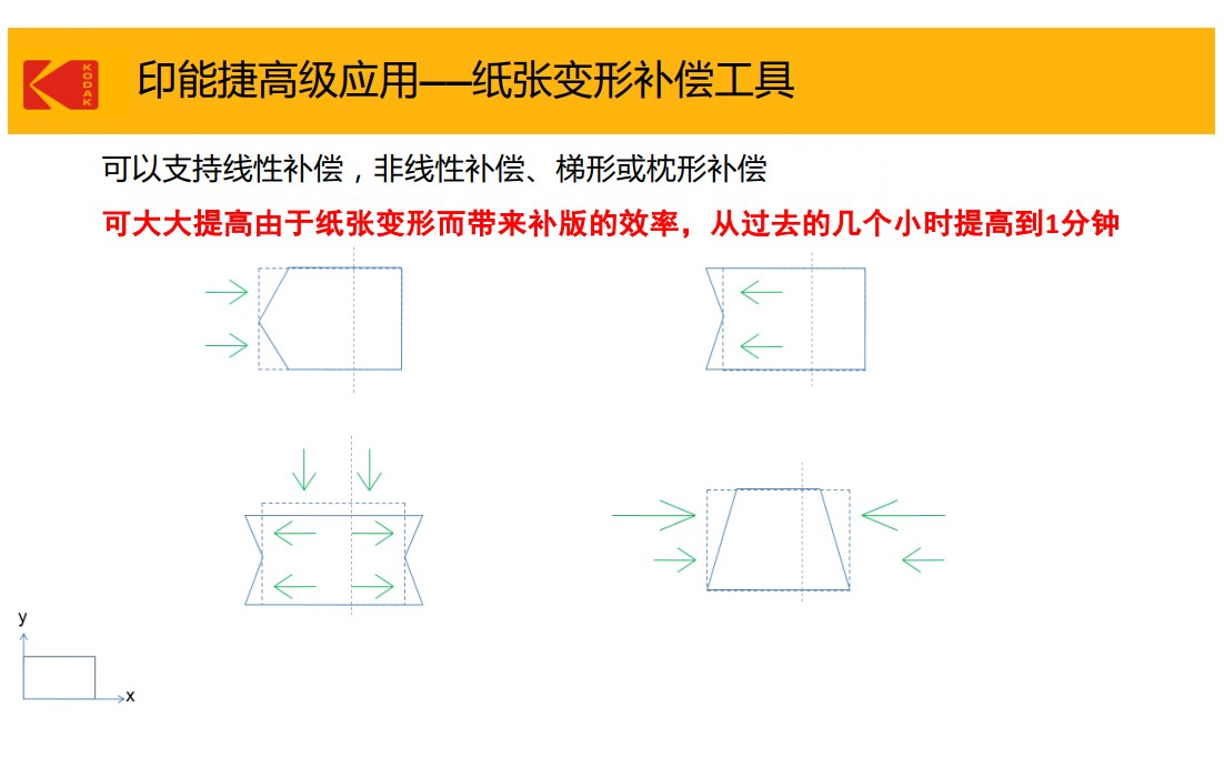 柯達印刷軟件