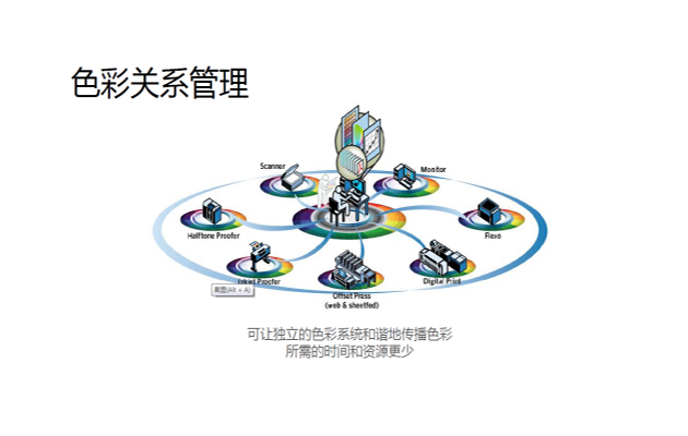 柯達色彩管理軟件