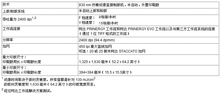 柯達全勝1600全開幅面CTP機參數