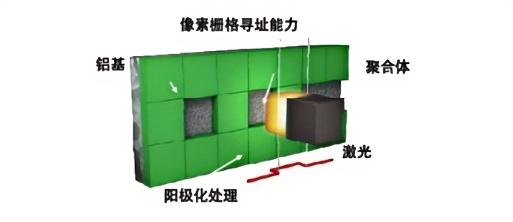 方形光點曝光