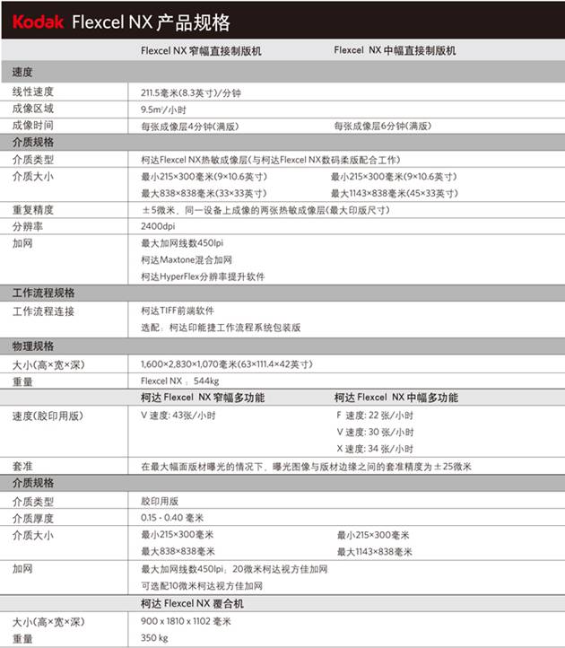 柯達柔印CTP