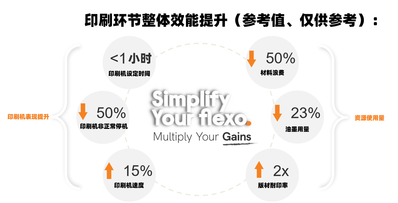 柔印版制版機